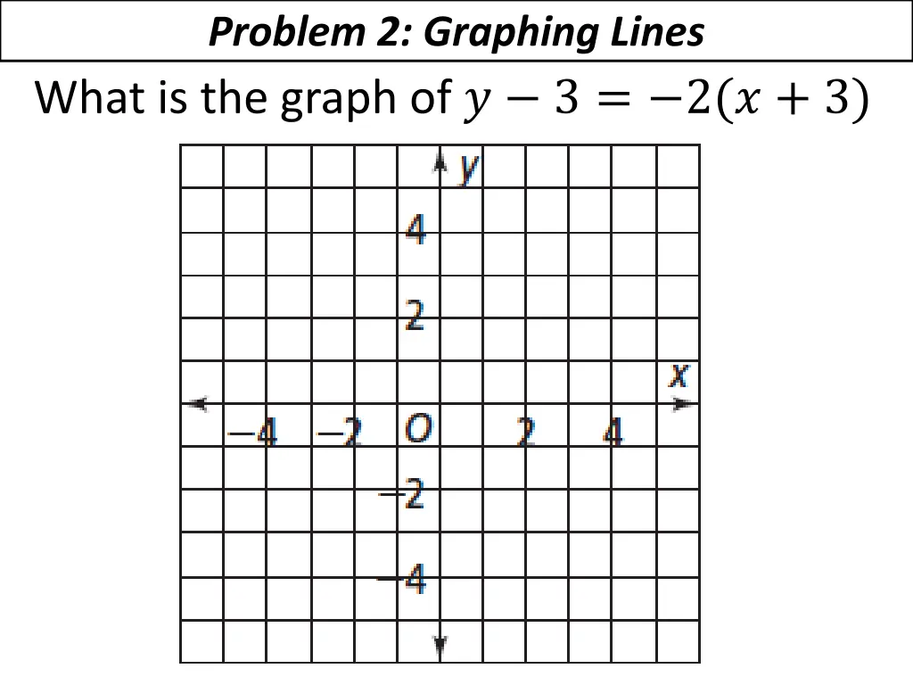 problem 2 graphing lines what is the graph