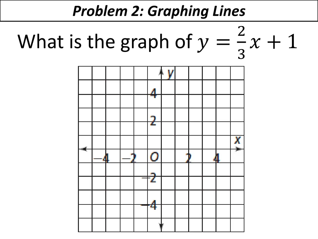 problem 2 graphing lines what is the graph of 2