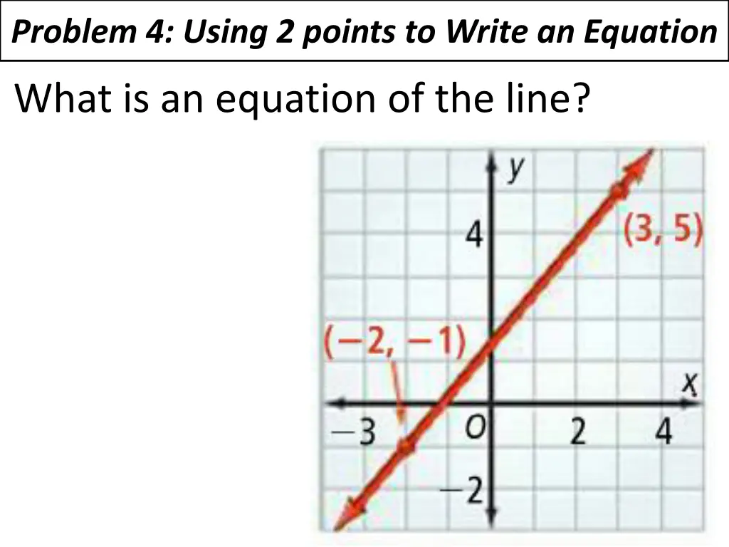 problem 4 using 2 points to write an equation