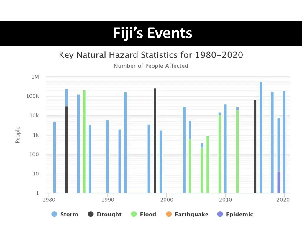 fiji s events