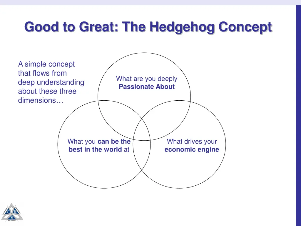 good to great the hedgehog concept 1