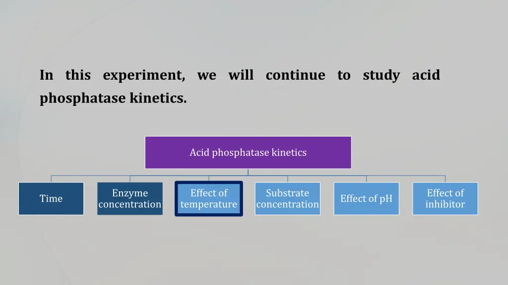 in this experiment we will continue to study acid