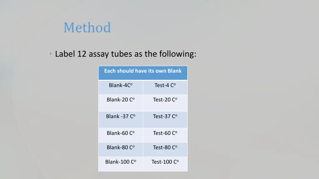 method 2
