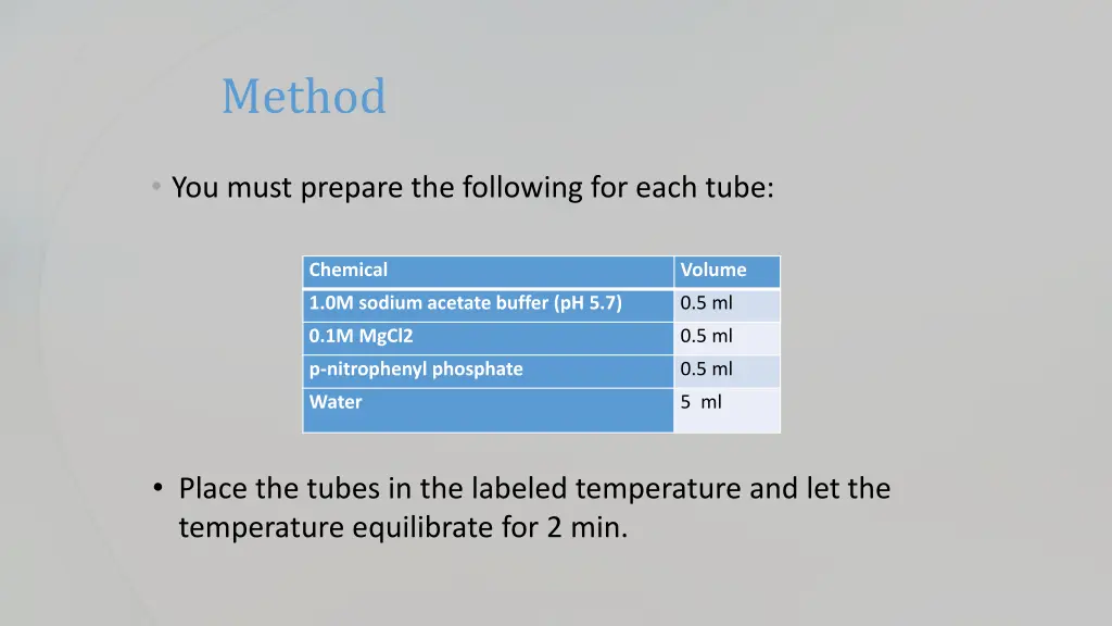 method 3