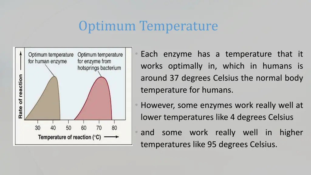 optimum temperature