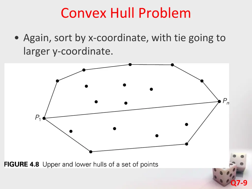 convex hull problem