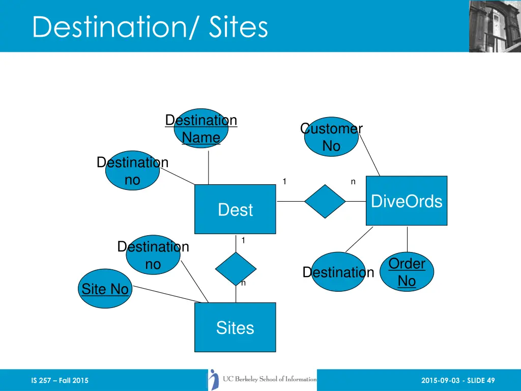destination sites