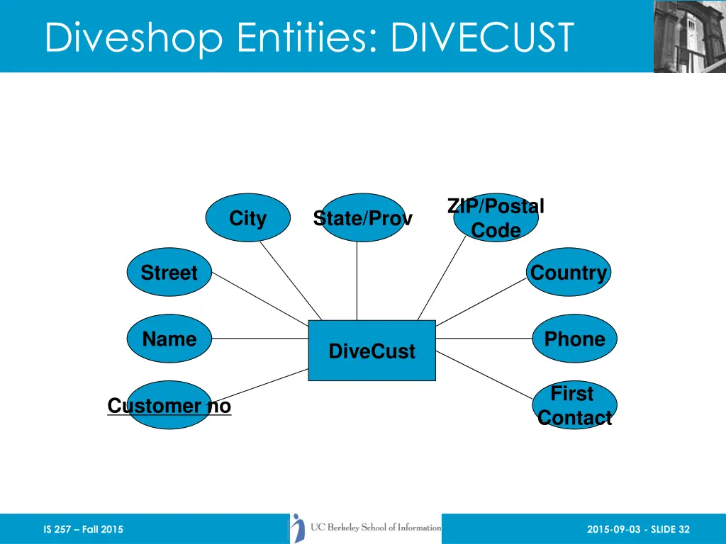 diveshop entities divecust