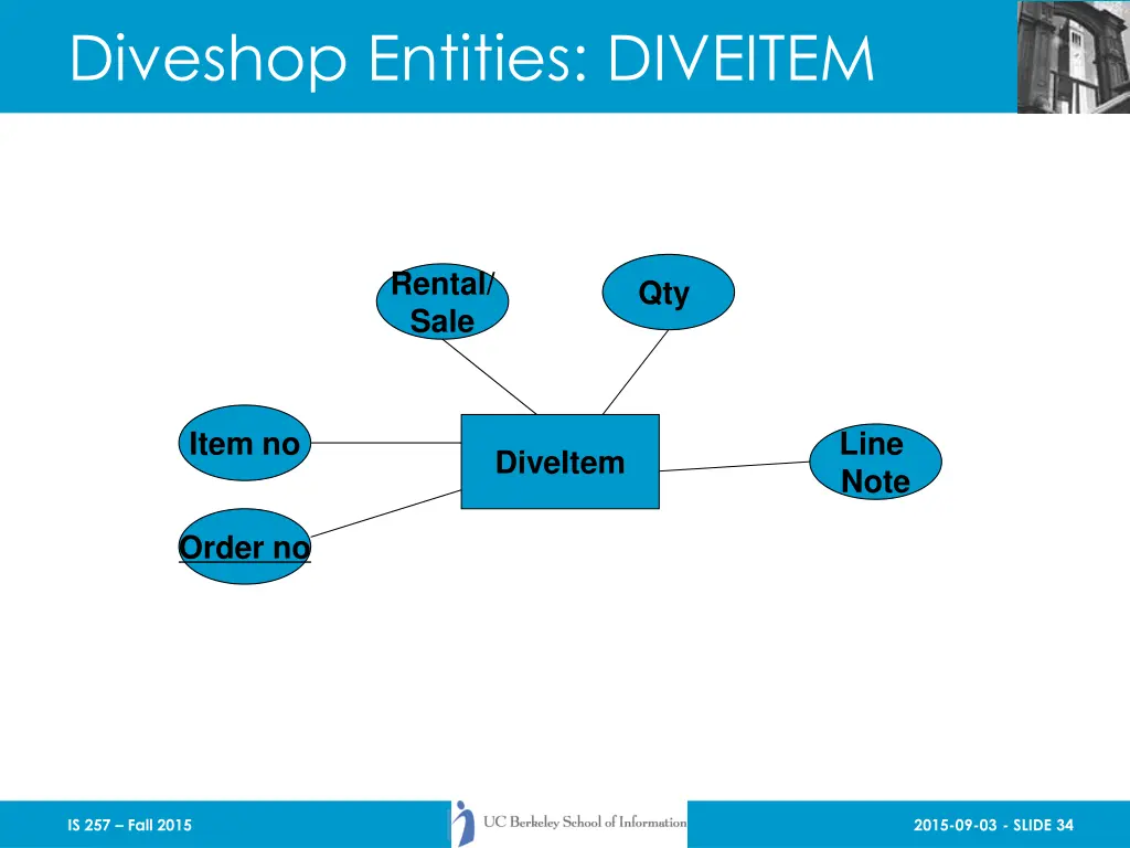 diveshop entities diveitem