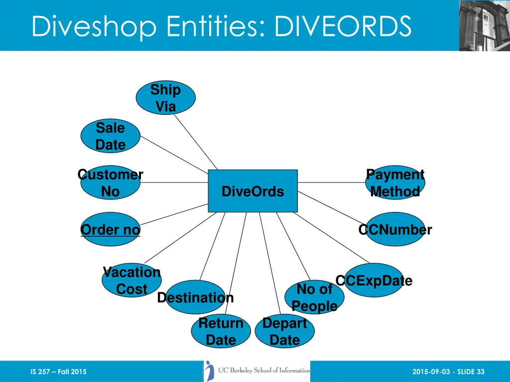 diveshop entities diveords
