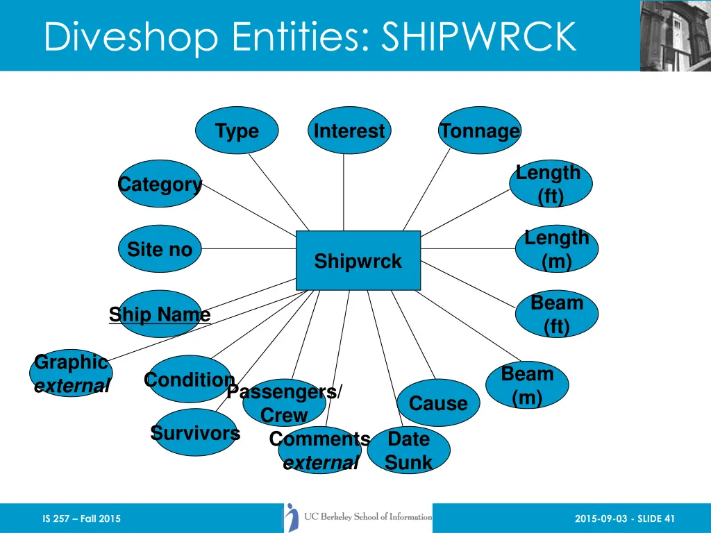 diveshop entities shipwrck