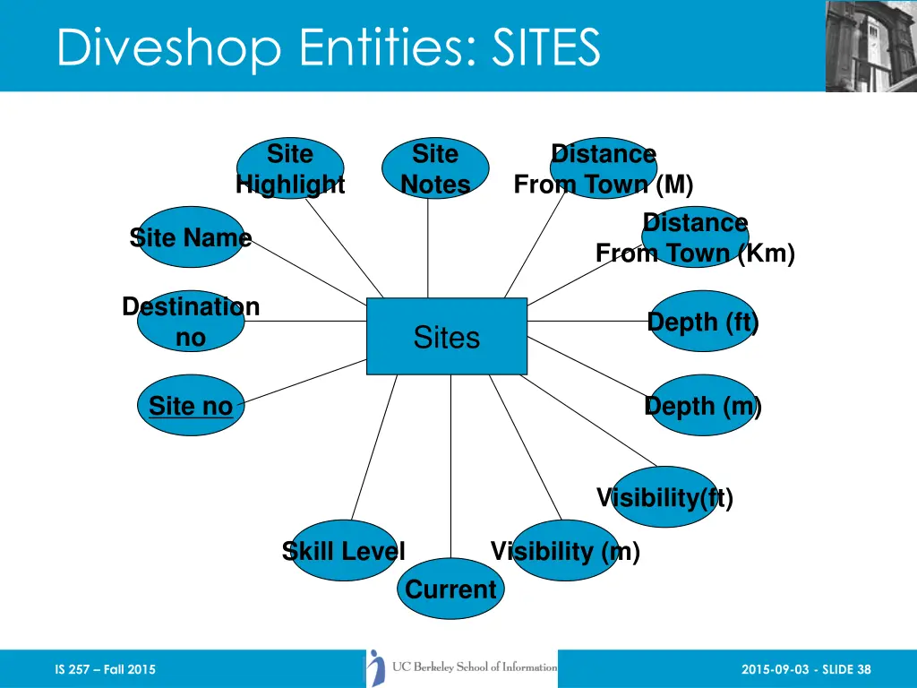 diveshop entities sites