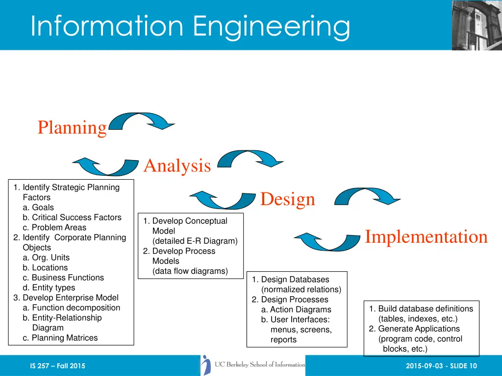 information engineering 1