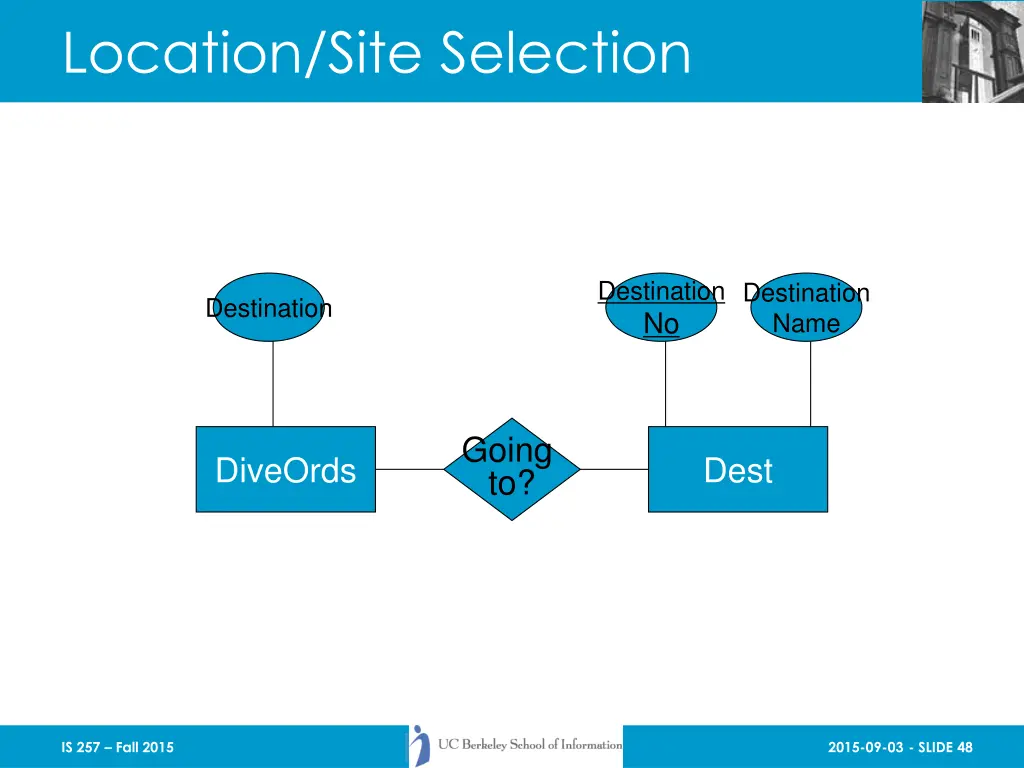 location site selection
