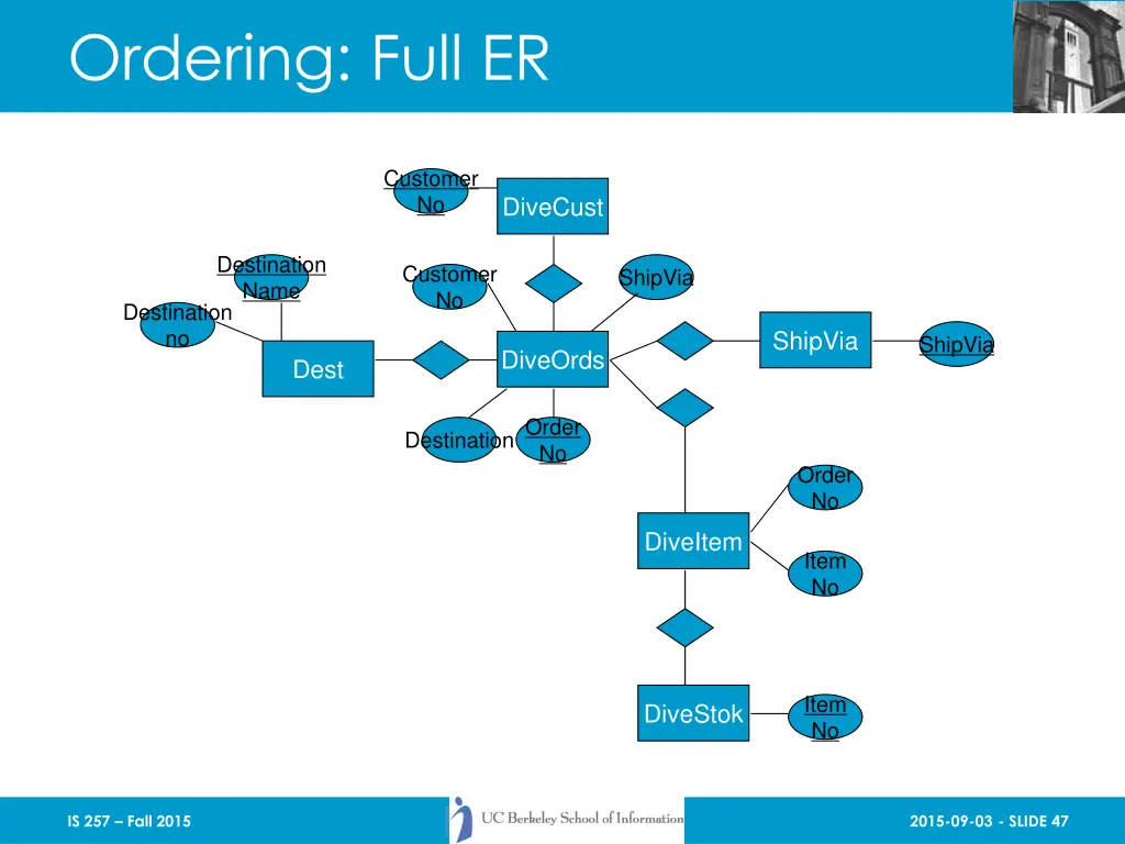 ordering full er