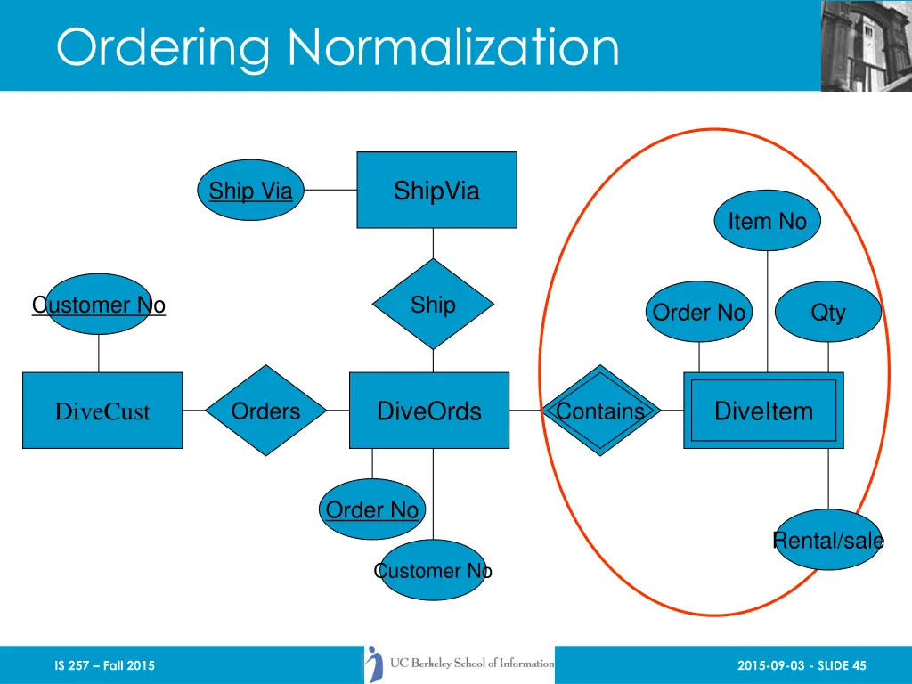 ordering normalization