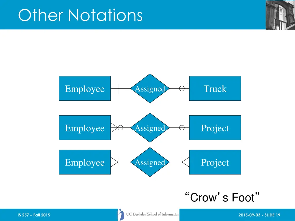 other notations