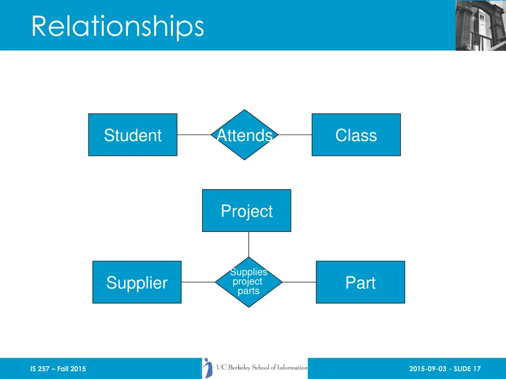 relationships 1