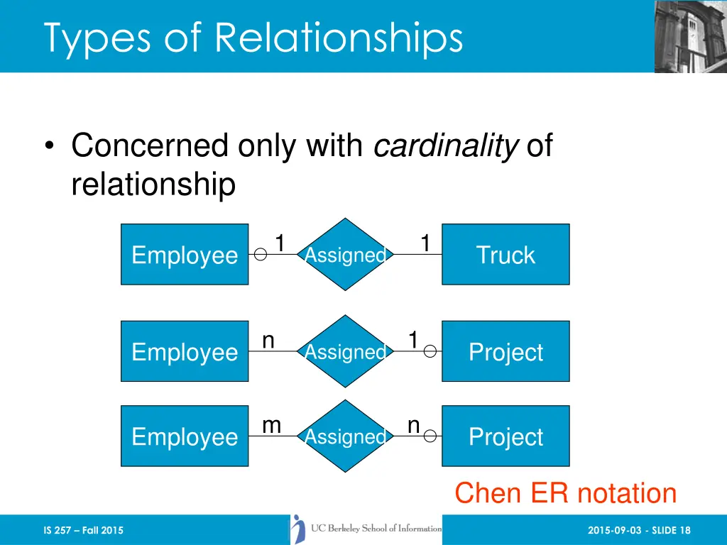 types of relationships