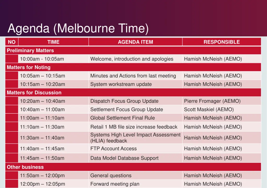 agenda melbourne time
