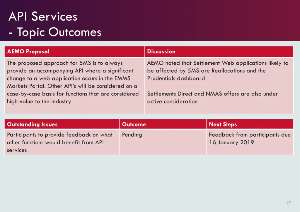 api services topic outcomes