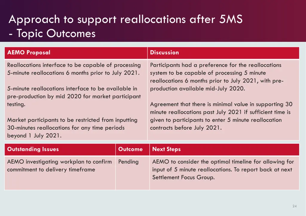 approach to support reallocations after 5ms topic