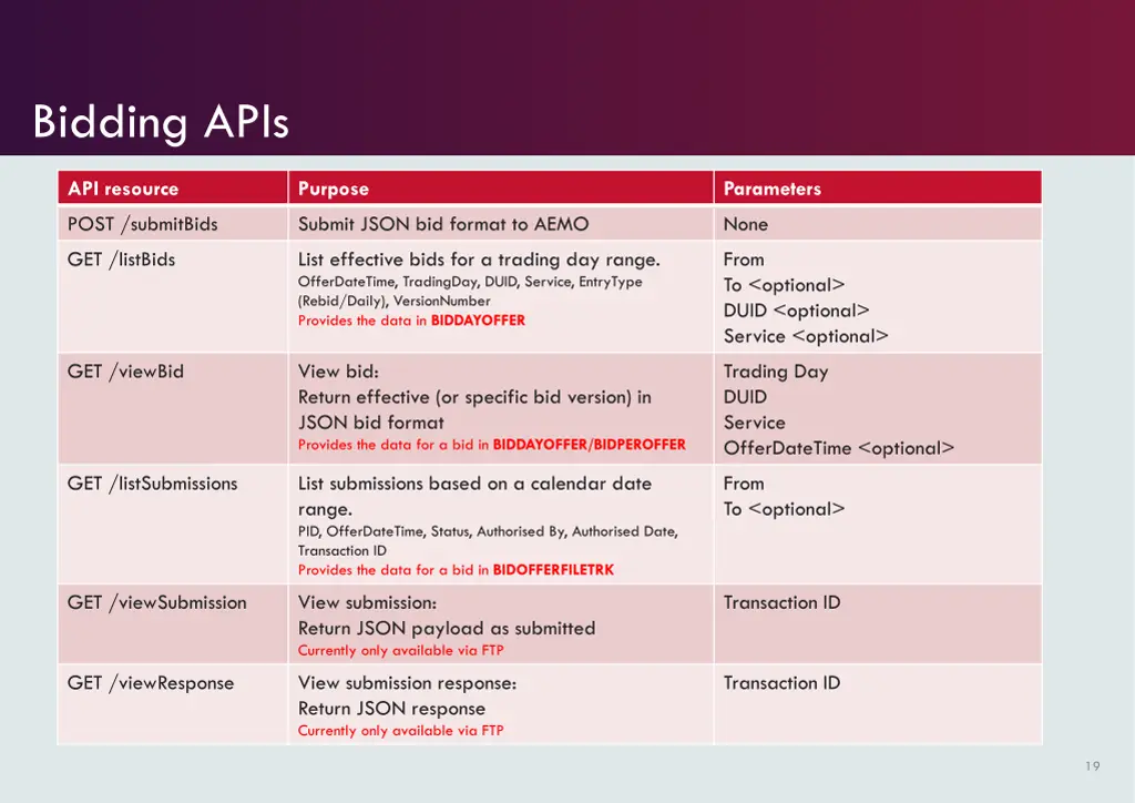 bidding apis