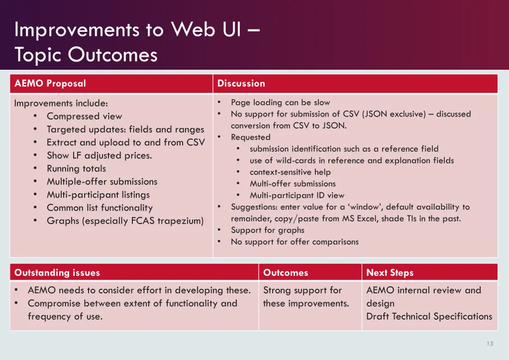 improvements to web ui topic outcomes
