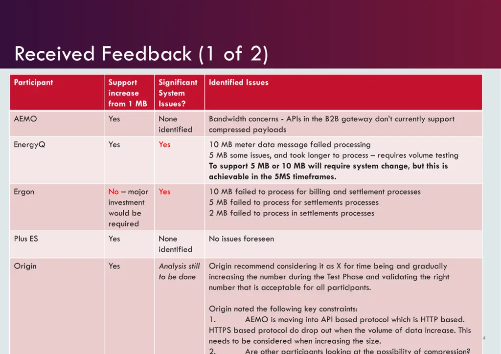 received feedback 1 of 2