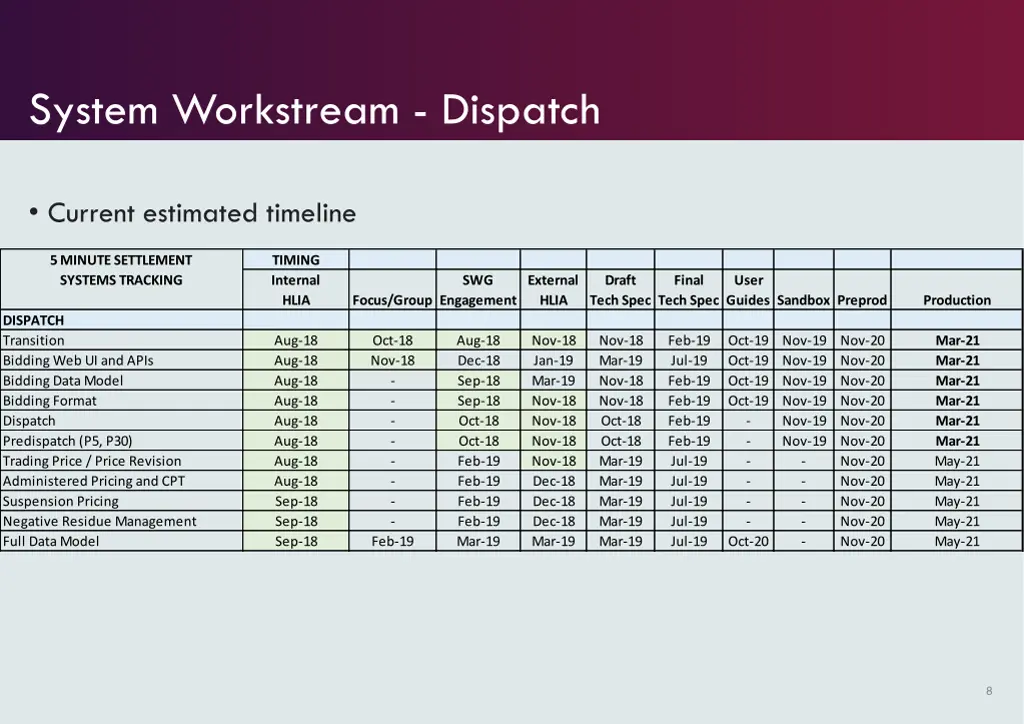 system workstream dispatch