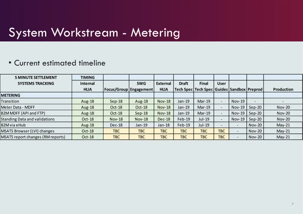 system workstream metering