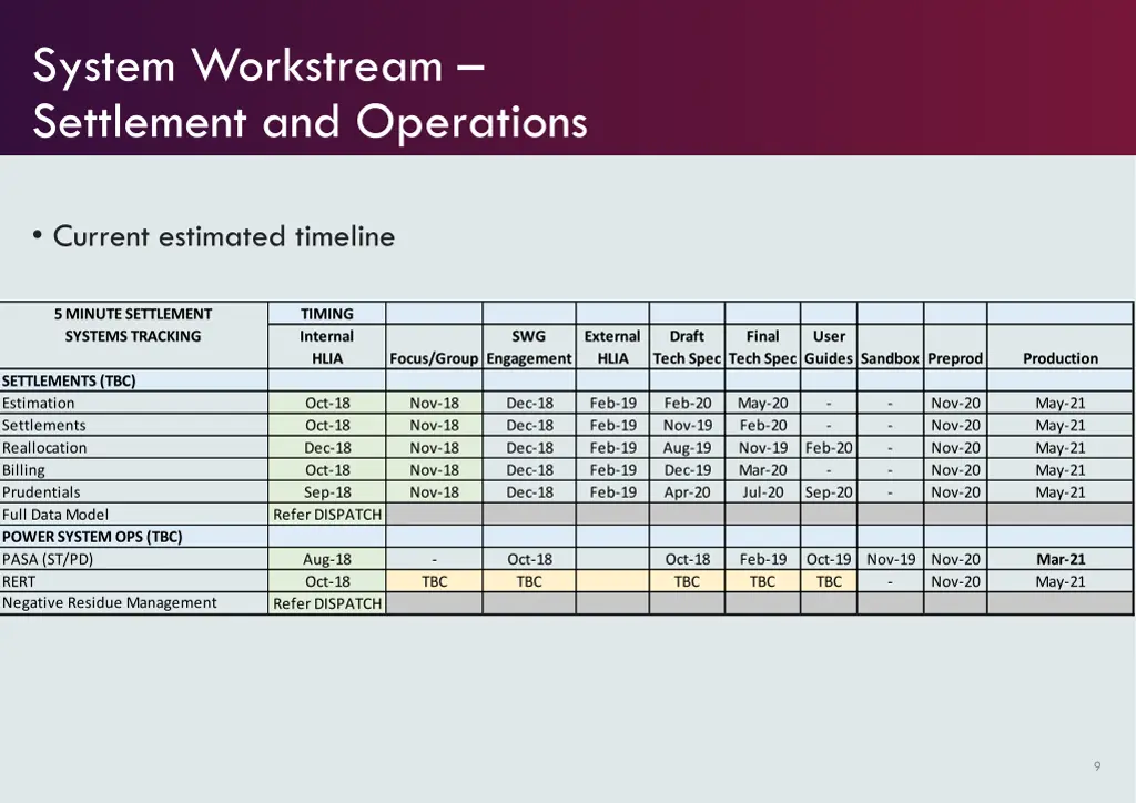 system workstream settlement and operations