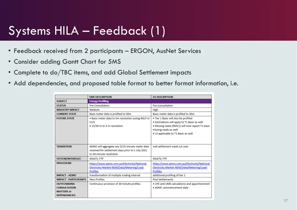 systems hila feedback 1