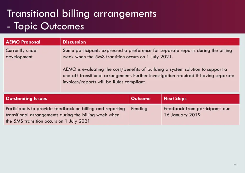 transitional billing arrangements topic outcomes
