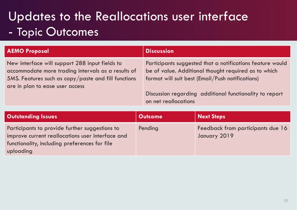 updates to the reallocations user interface topic