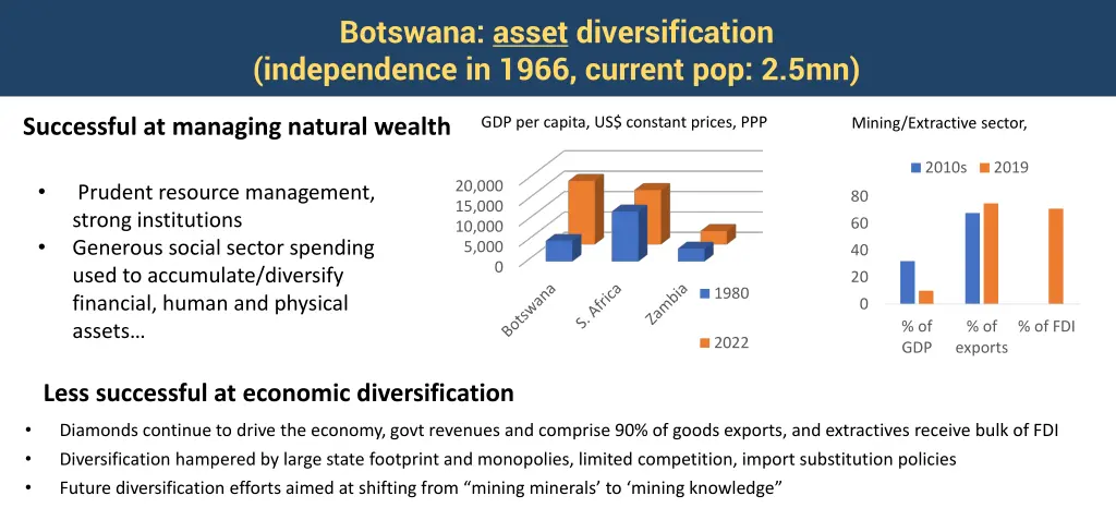 botswana asset diversification independence