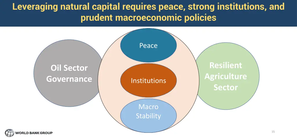 leveraging natural capital requires peace strong