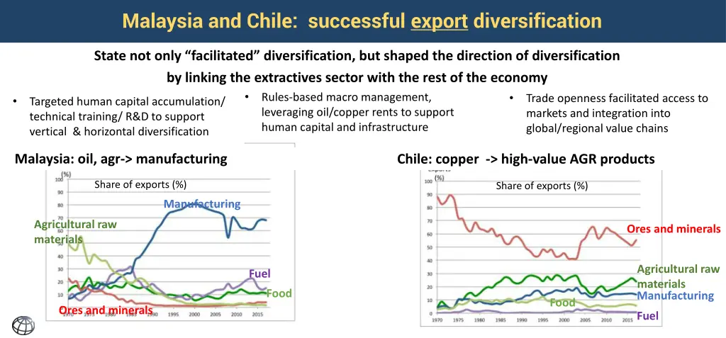 malaysia and chile successful export
