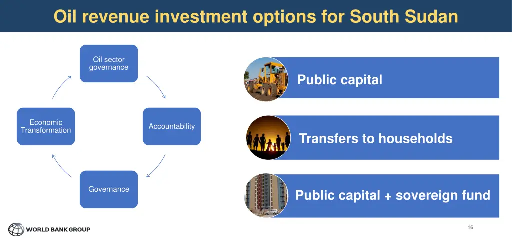 oil revenue investment options for south sudan