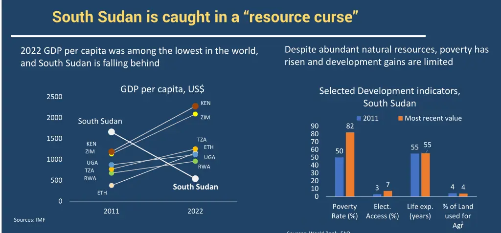 south sudan is caught in a resource curse