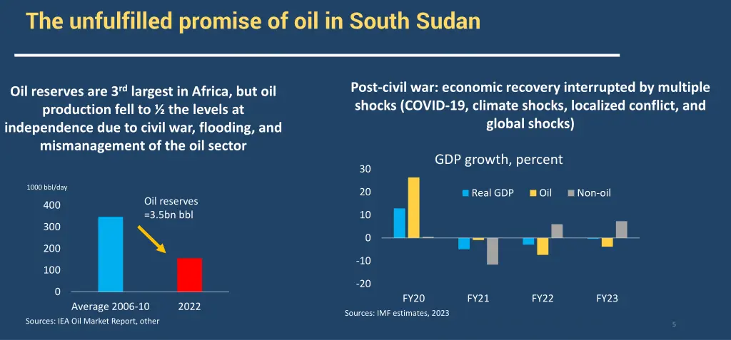 the unfulfilled promise of oil in south sudan