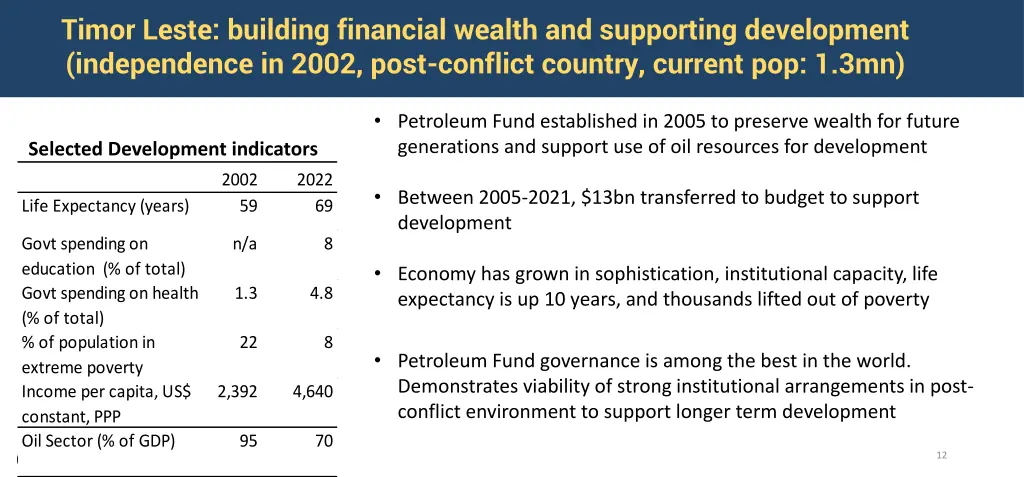 timor leste building financial wealth