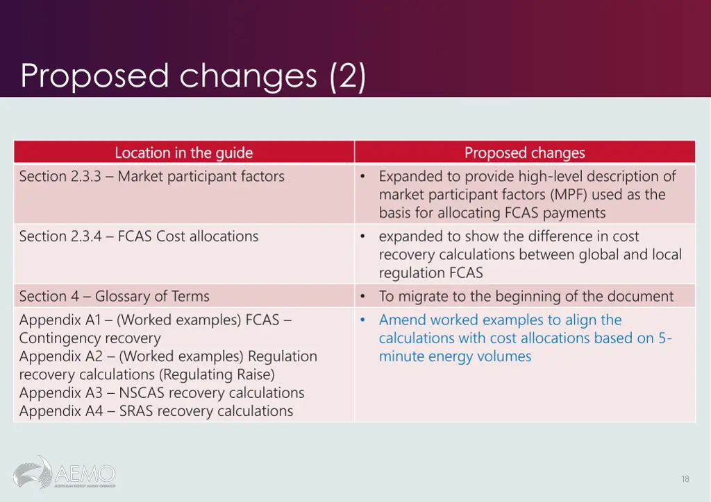 proposed changes 2
