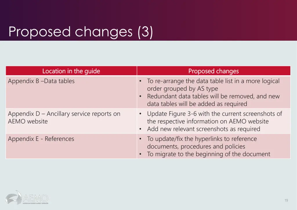 proposed changes 3