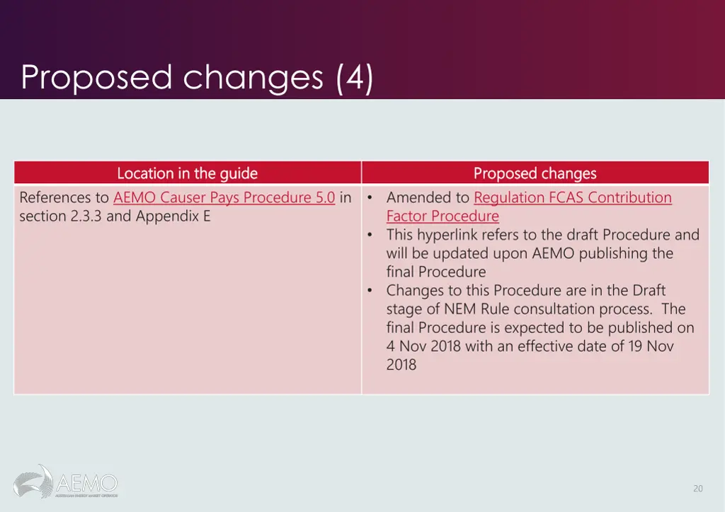 proposed changes 4