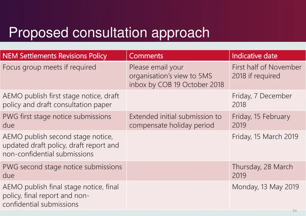 proposed consultation approach 1
