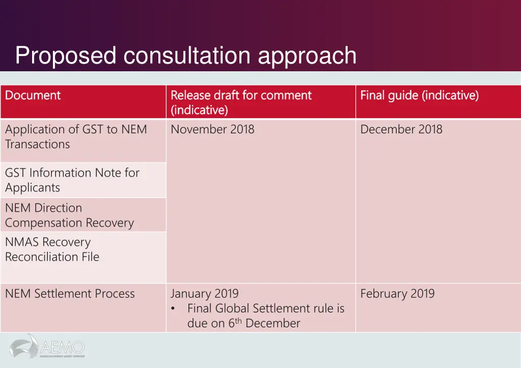 proposed consultation approach