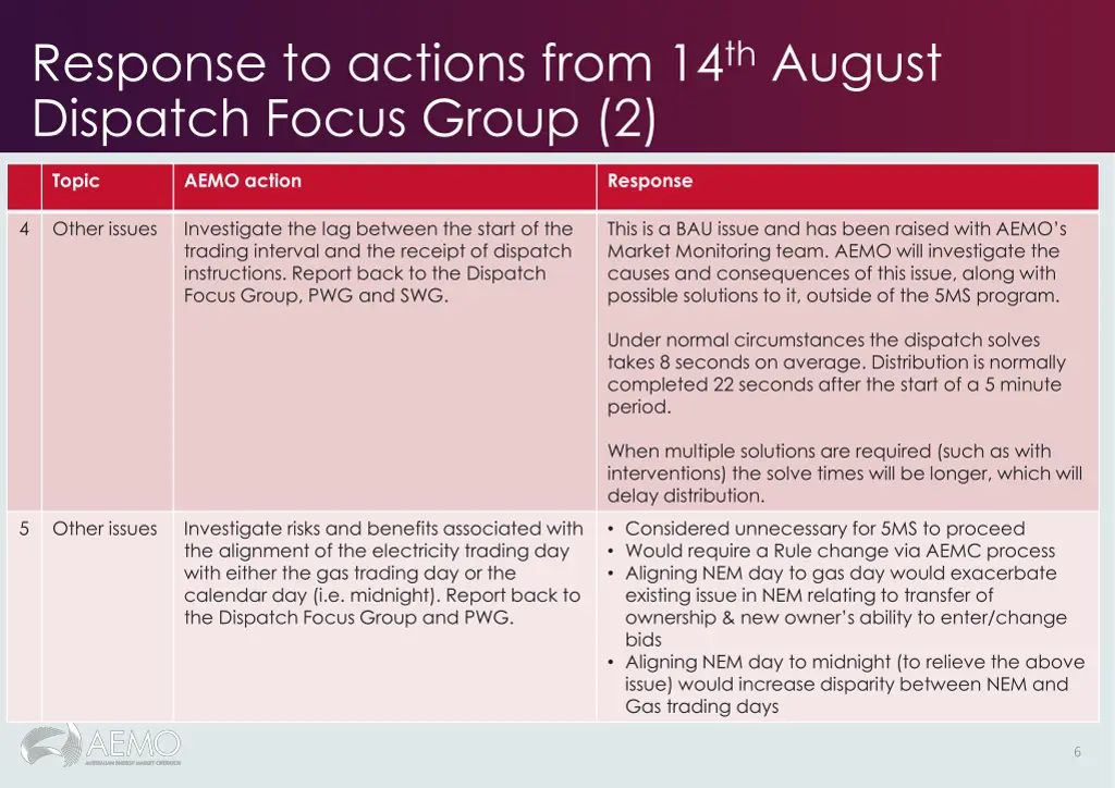 response to actions from 14 th august dispatch 1