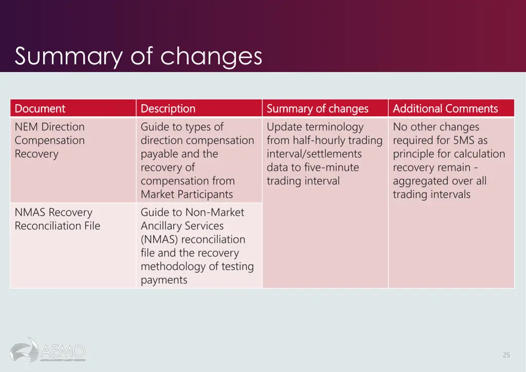 summary of changes 1