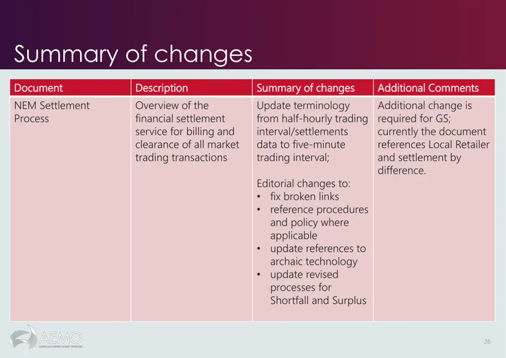 summary of changes 2